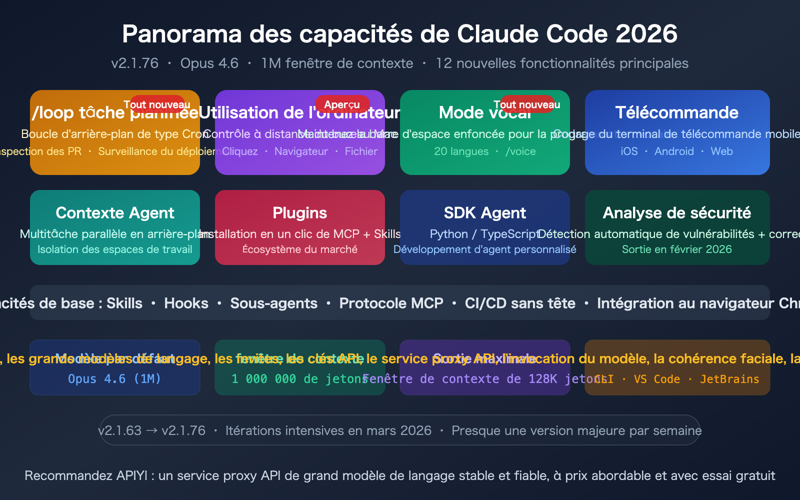 claude-code-2026-new-features-loop-computer-use-remote-control-guide-fr 图示