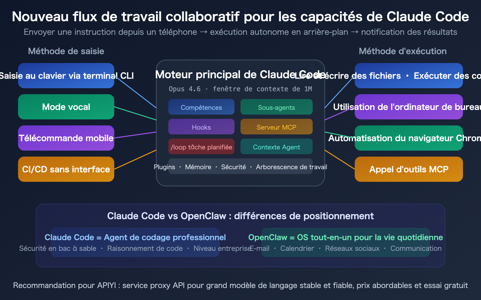 claude-code-2026-new-features-loop-computer-use-remote-control-guide-fr 图示