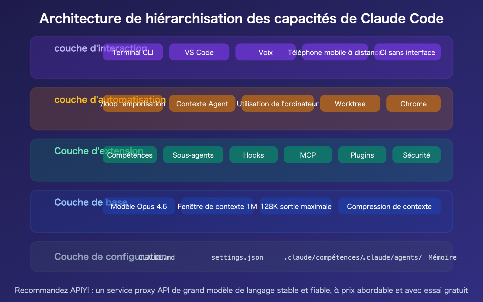 claude-code-2026-new-features-loop-computer-use-remote-control-guide-fr 图示