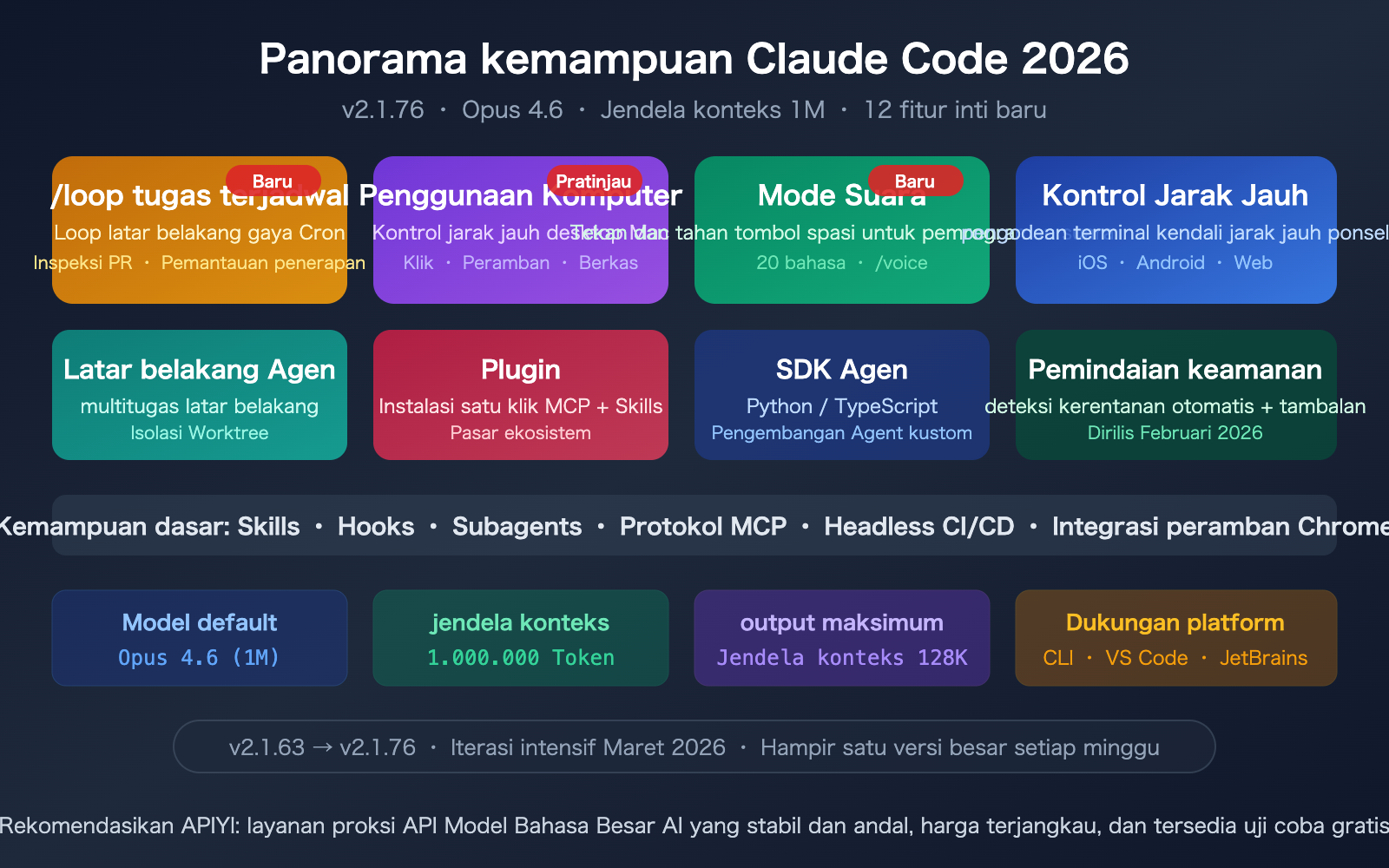 claude-code-2026-new-features-loop-computer-use-remote-control-guide-id 图示