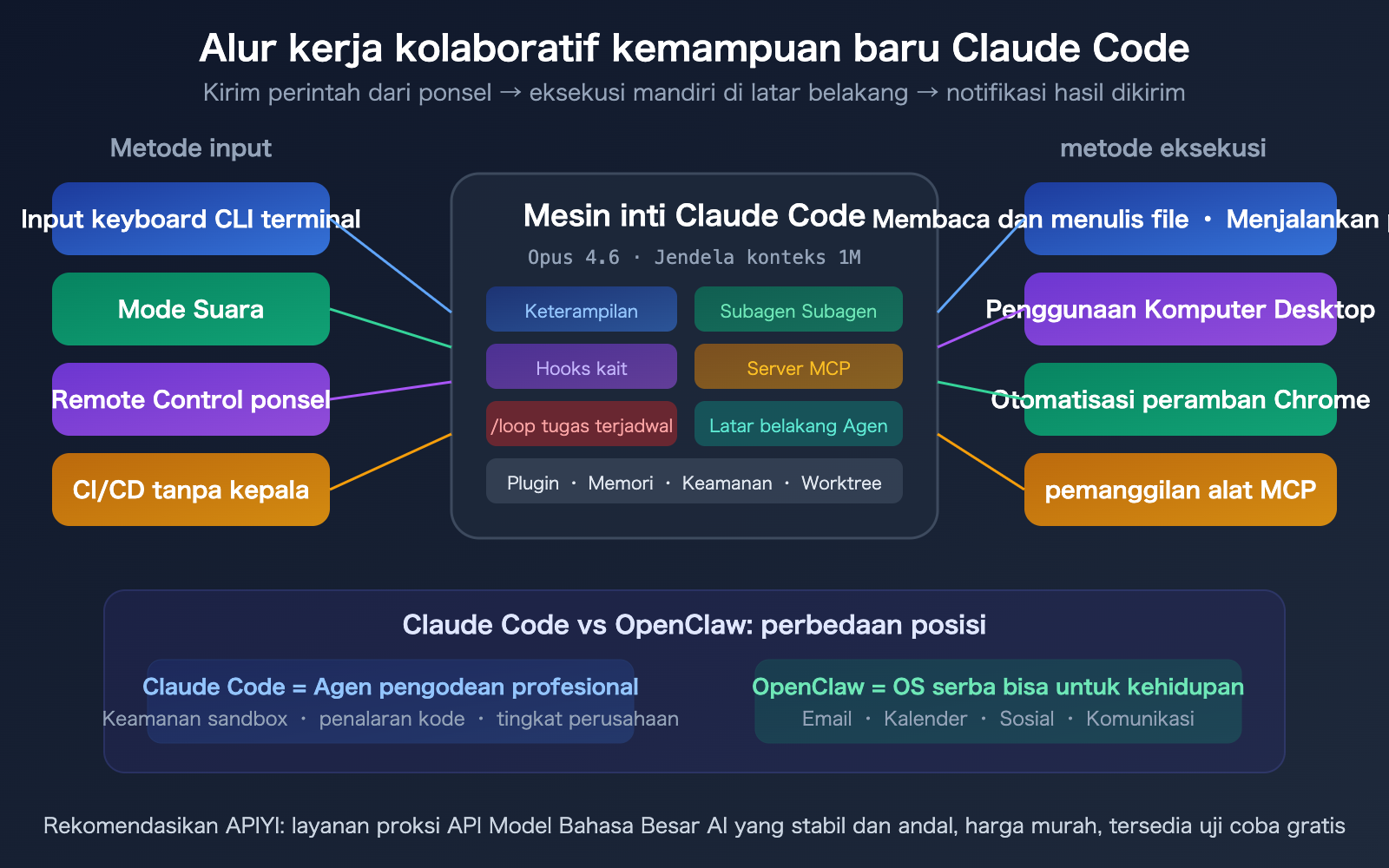 claude-code-2026-new-features-loop-computer-use-remote-control-guide-id 图示