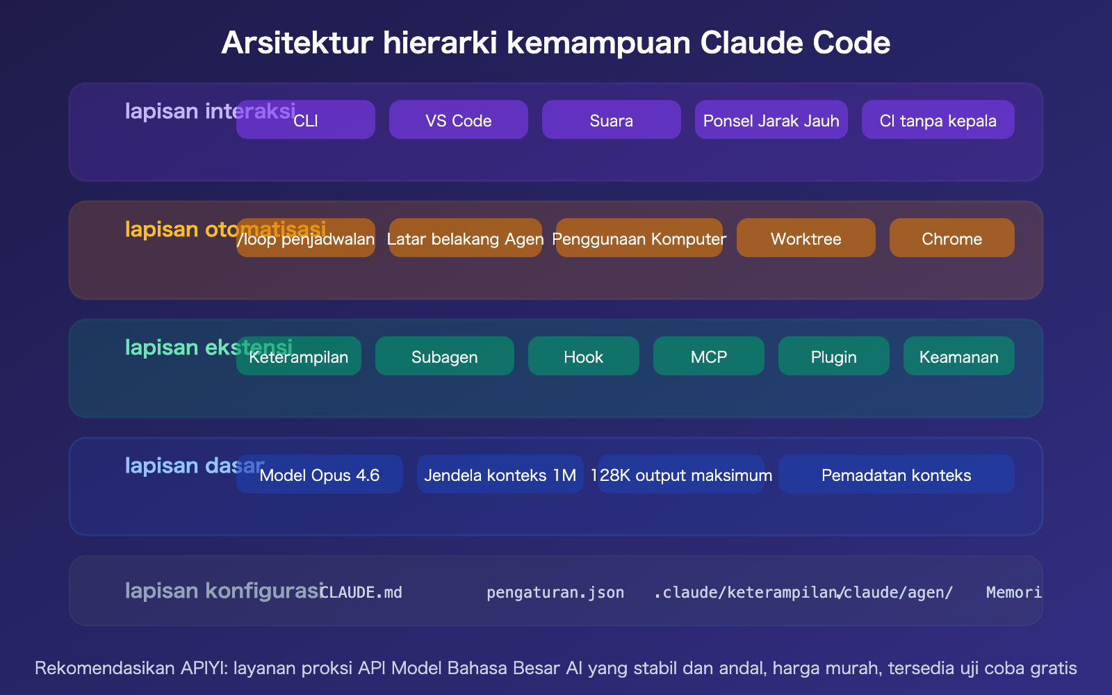 claude-code-2026-new-features-loop-computer-use-remote-control-guide-id 图示