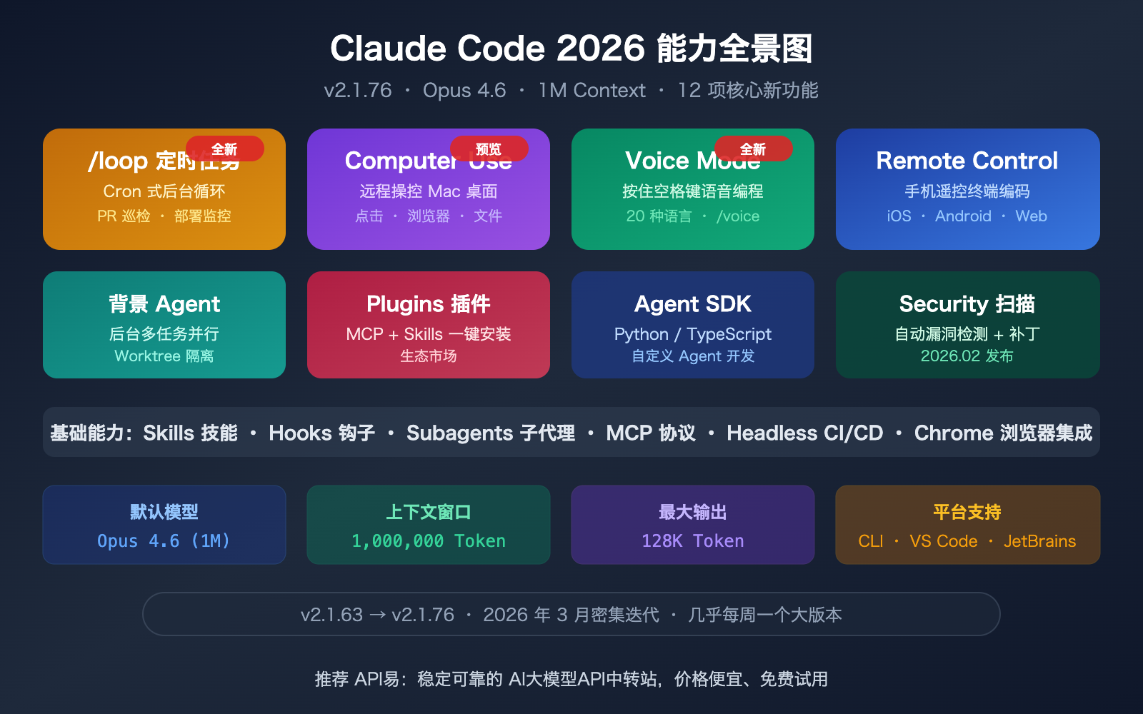 claude-code-2026-new-features-loop-computer-use-remote-control-guide 图示