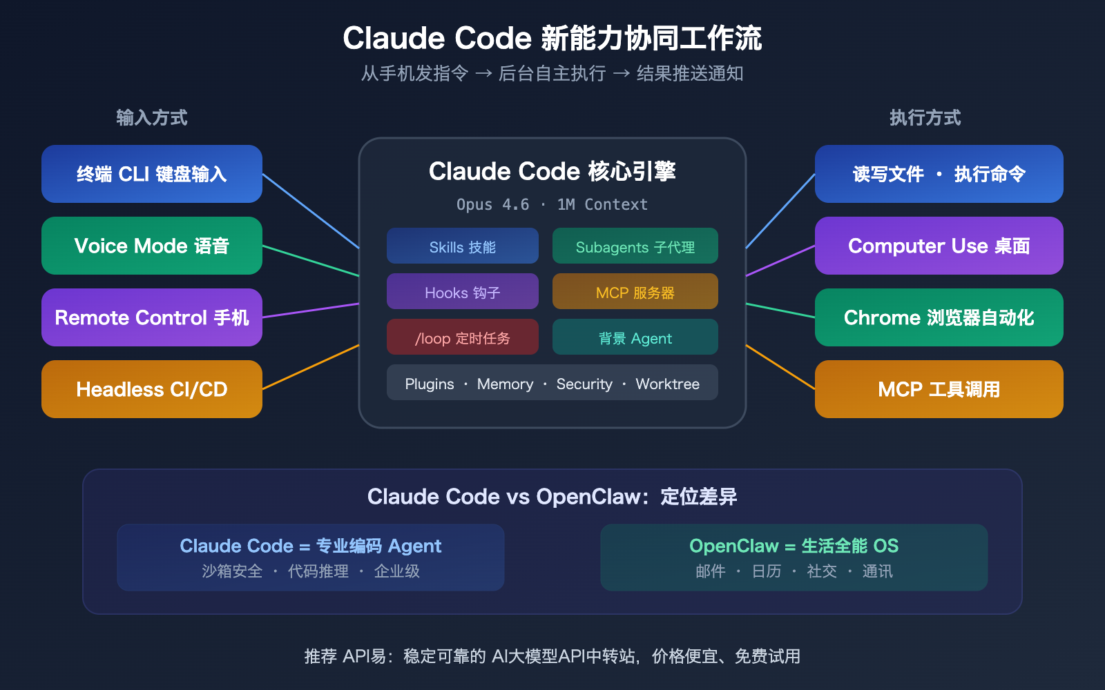 claude-code-2026-new-features-loop-computer-use-remote-control-guide 图示