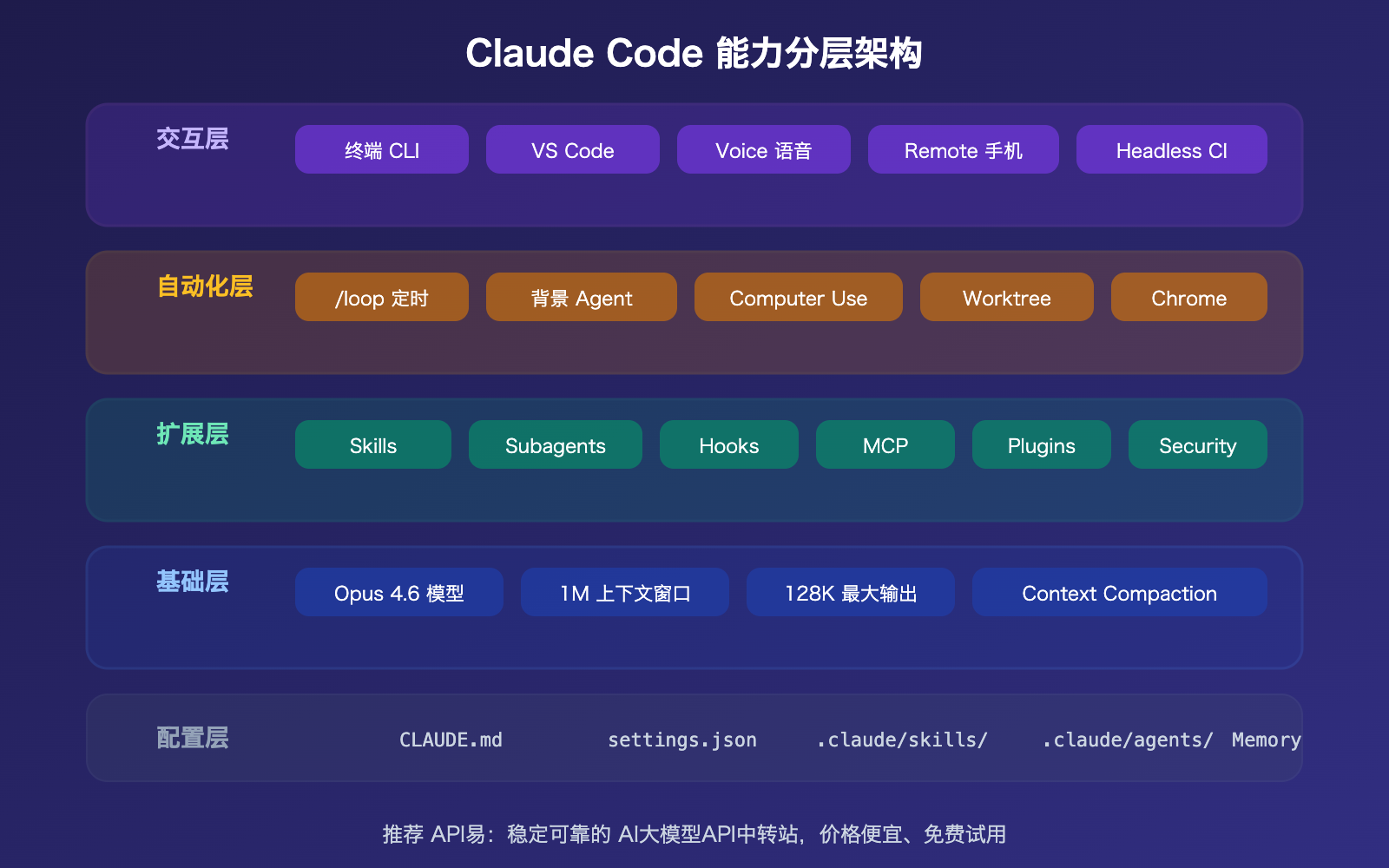 claude-code-2026-new-features-loop-computer-use-remote-control-guide 图示