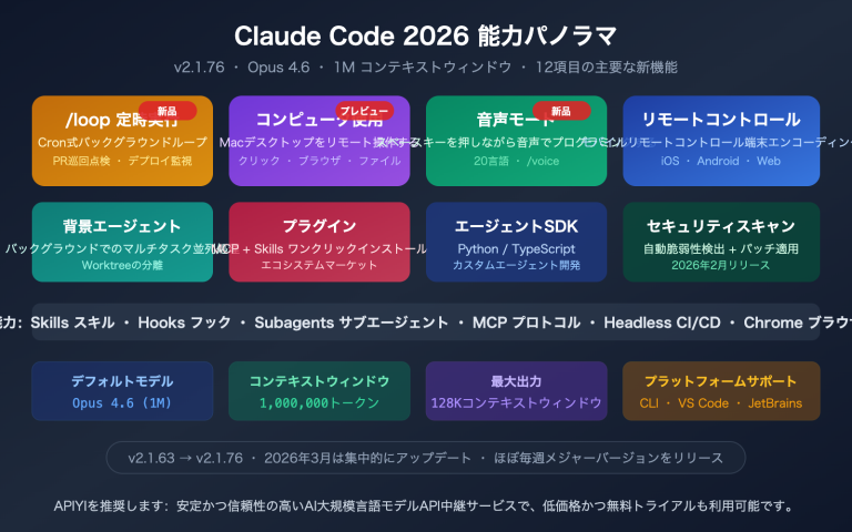 claude code 2026 new features loop computer use remote control guide ja image 0 图示