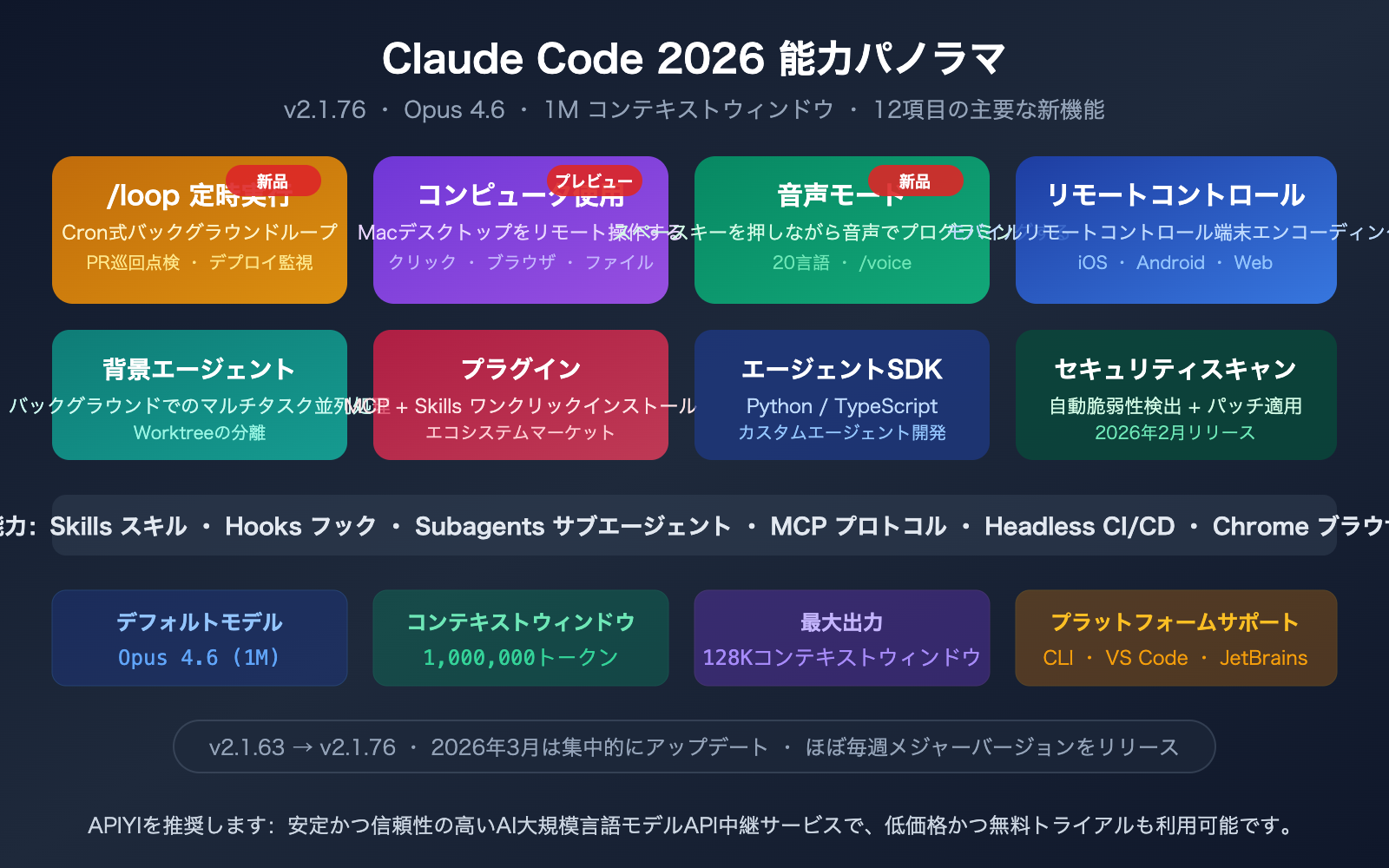 claude-code-2026-new-features-loop-computer-use-remote-control-guide-ja 图示