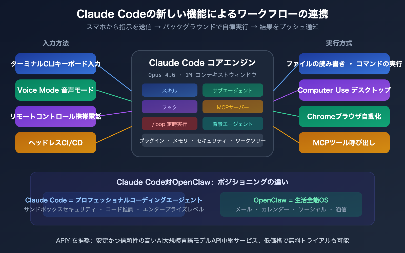 claude-code-2026-new-features-loop-computer-use-remote-control-guide-ja 图示