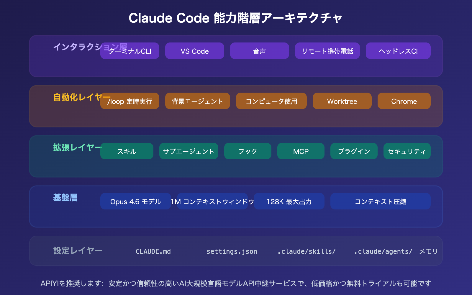 claude-code-2026-new-features-loop-computer-use-remote-control-guide-ja 图示