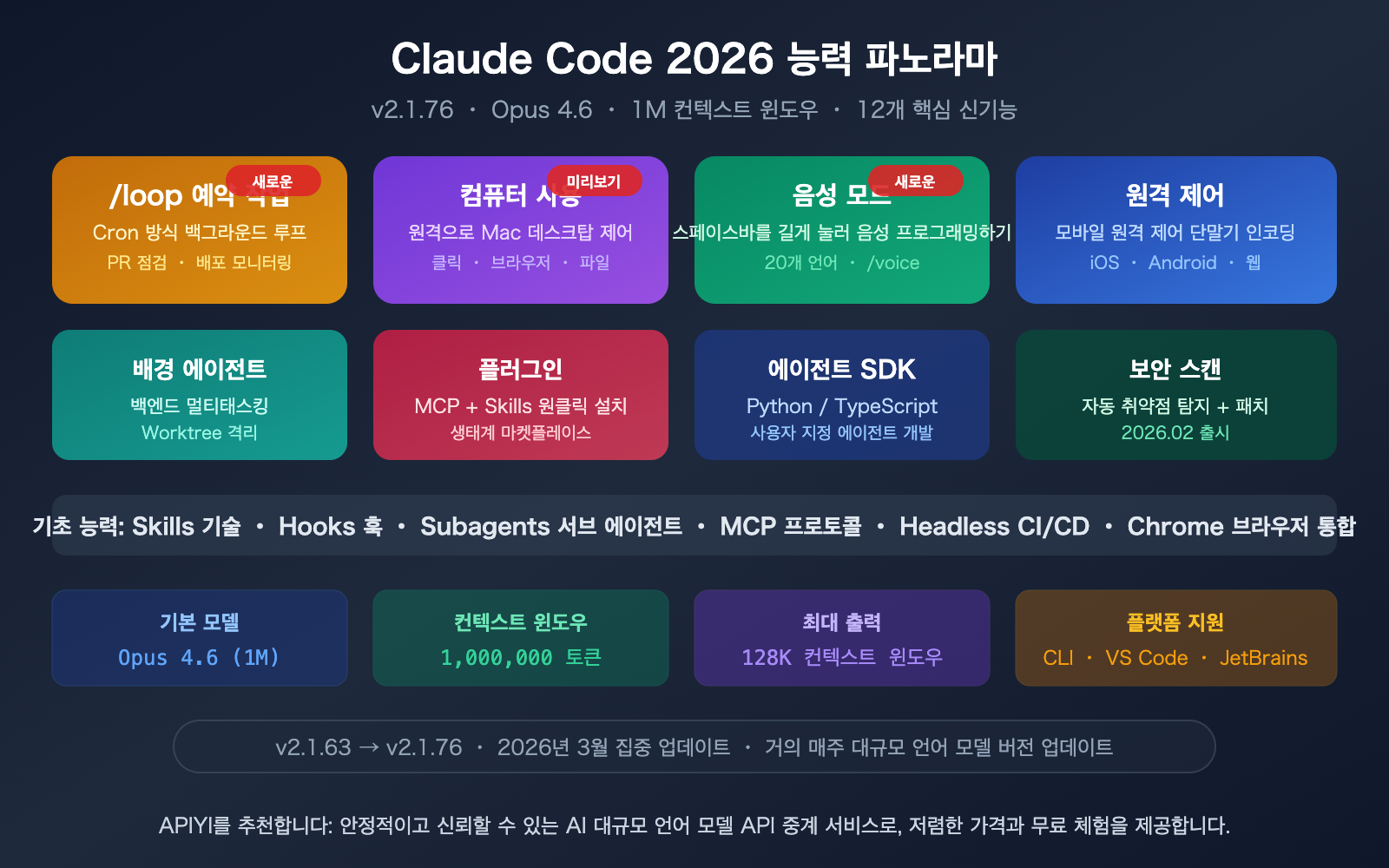 claude-code-2026-new-features-loop-computer-use-remote-control-guide-ko 图示