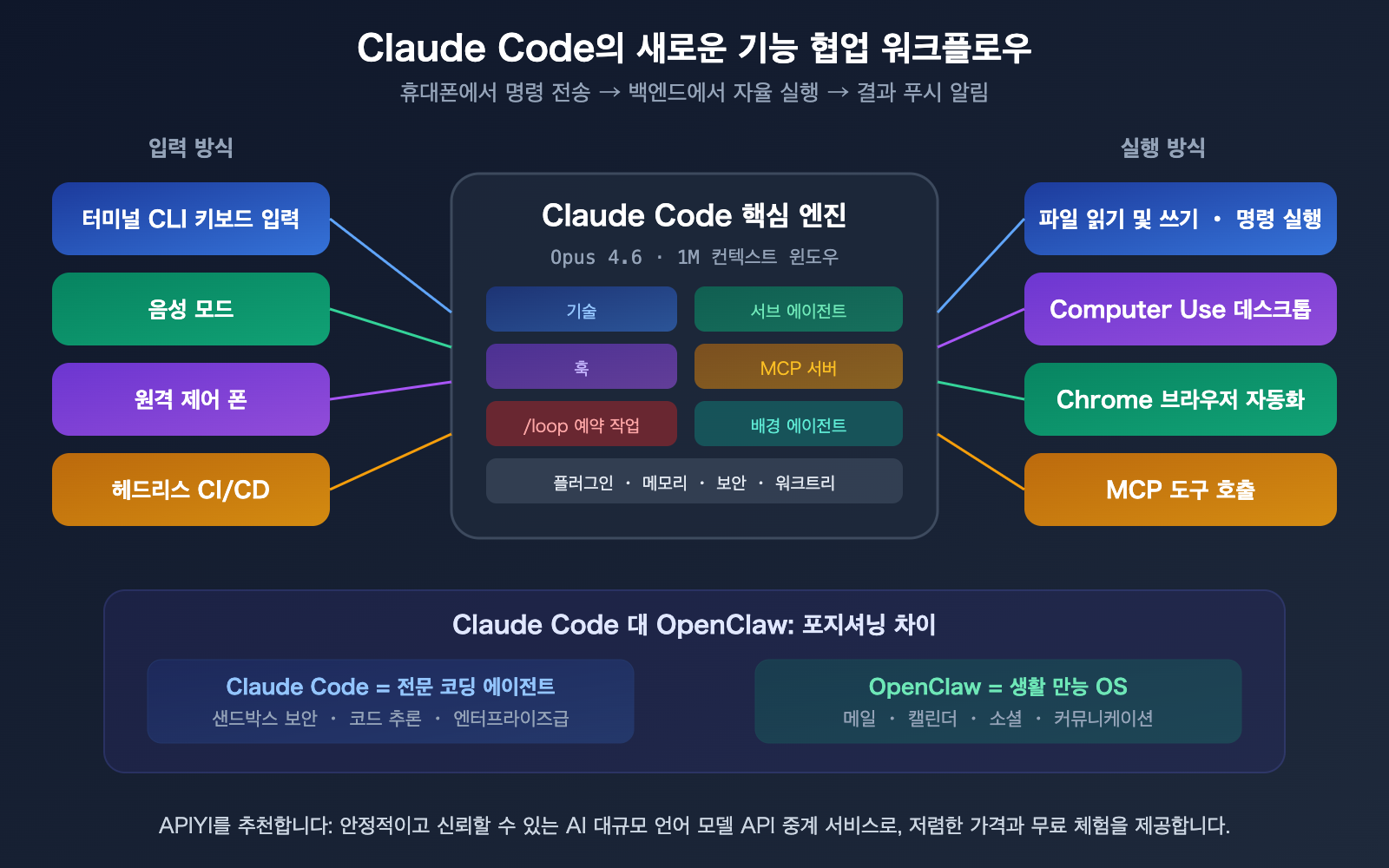 claude-code-2026-new-features-loop-computer-use-remote-control-guide-ko 图示