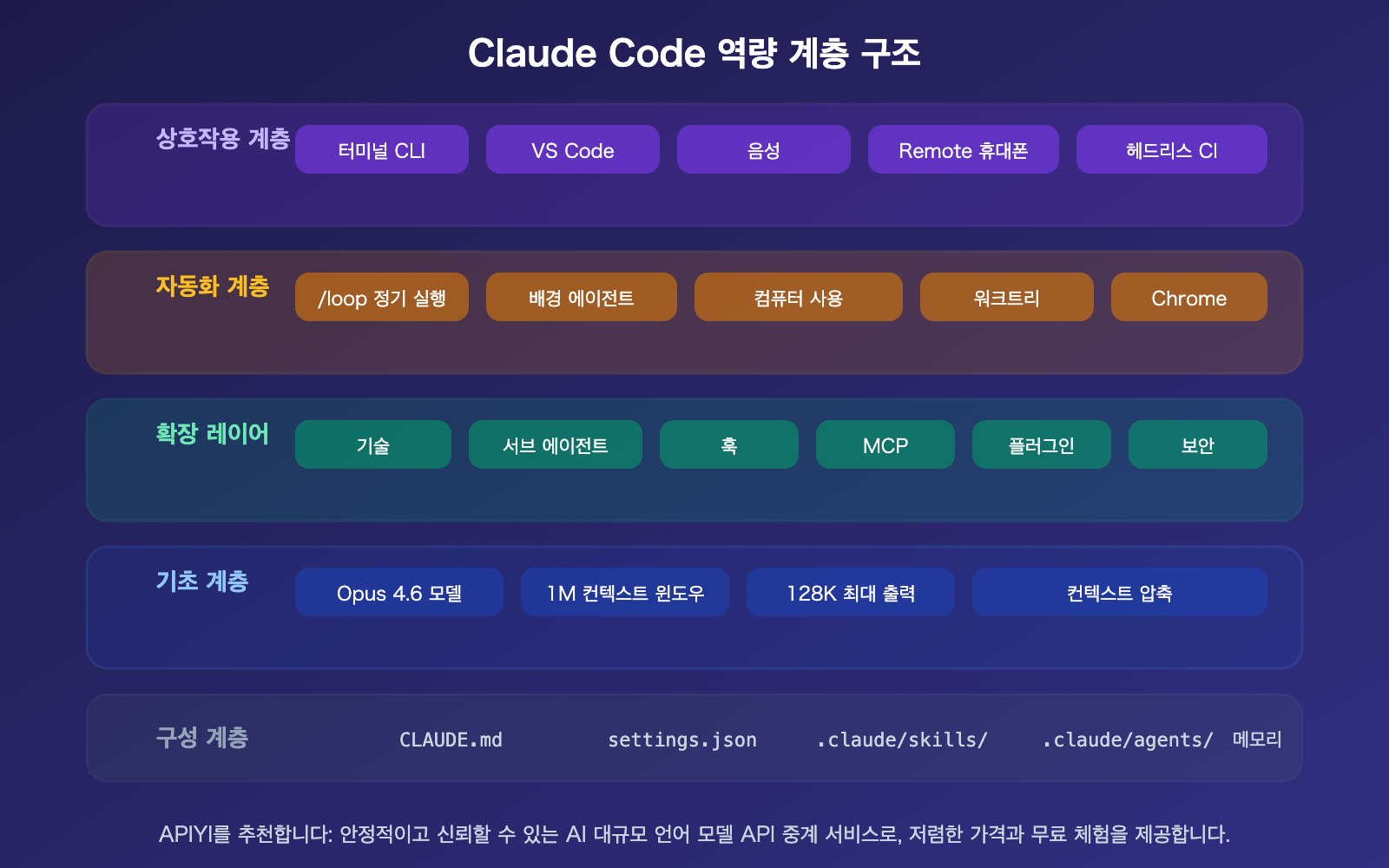 claude-code-2026-new-features-loop-computer-use-remote-control-guide-ko 图示