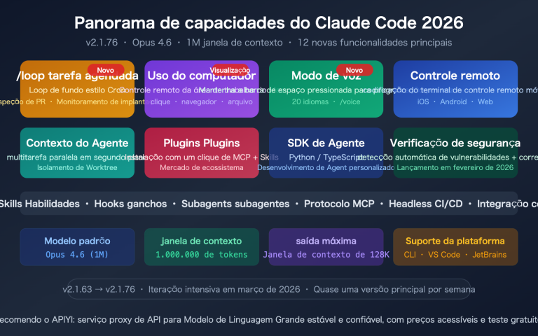 claude code 2026 new features loop computer use remote control guide pt pt image 0 图示
