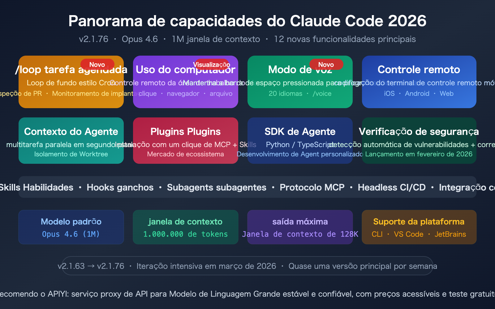claude-code-2026-new-features-loop-computer-use-remote-control-guide-pt-pt 图示