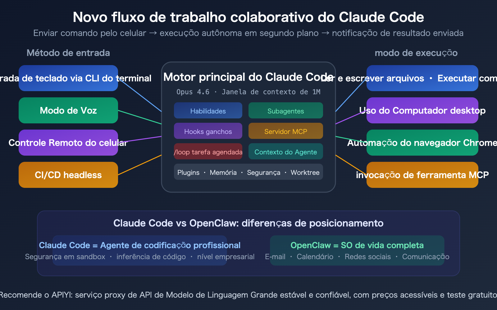 claude-code-2026-new-features-loop-computer-use-remote-control-guide-pt-pt 图示