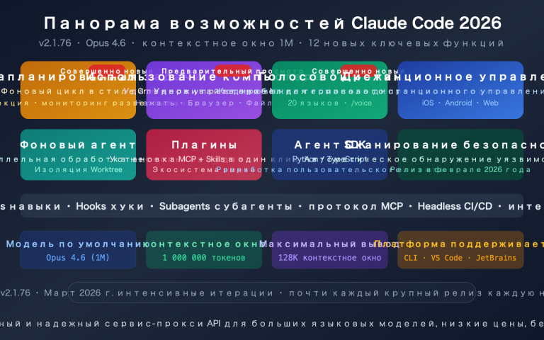 claude code 2026 new features loop computer use remote control guide ru image 0 图示