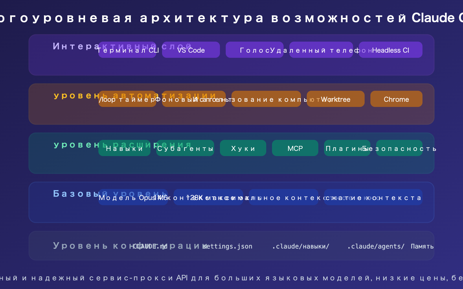 claude-code-2026-new-features-loop-computer-use-remote-control-guide-ru 图示