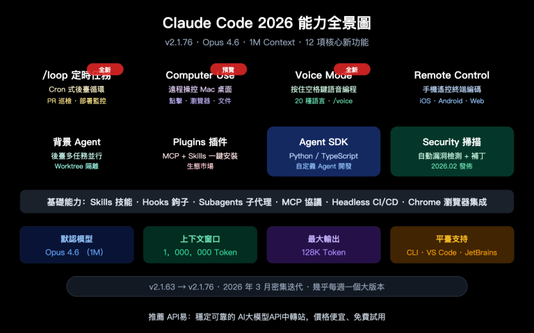 claude code 2026 new features loop computer use remote control guide zh hant image 0 图示