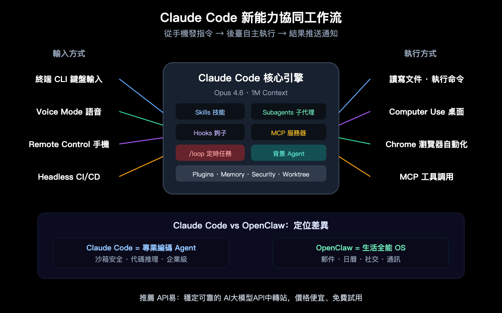 claude-code-2026-new-features-loop-computer-use-remote-control-guide-zh-hant 图示