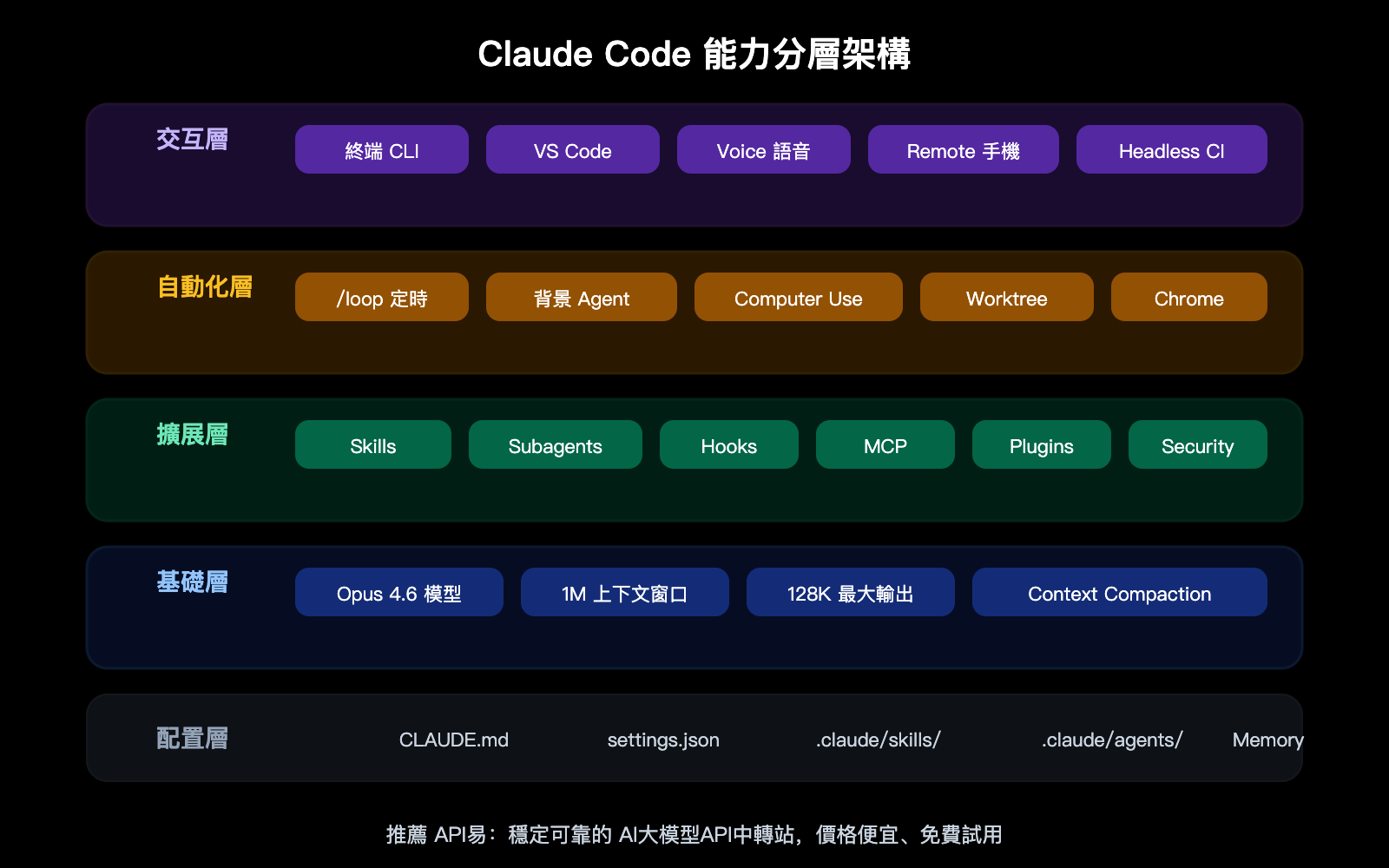 claude-code-2026-new-features-loop-computer-use-remote-control-guide-zh-hant 图示