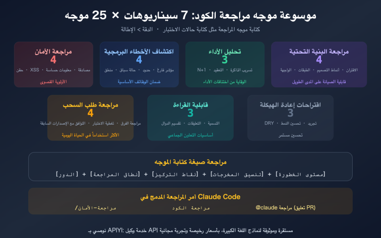 claude code code review prompts collection guide ar image 0 图示