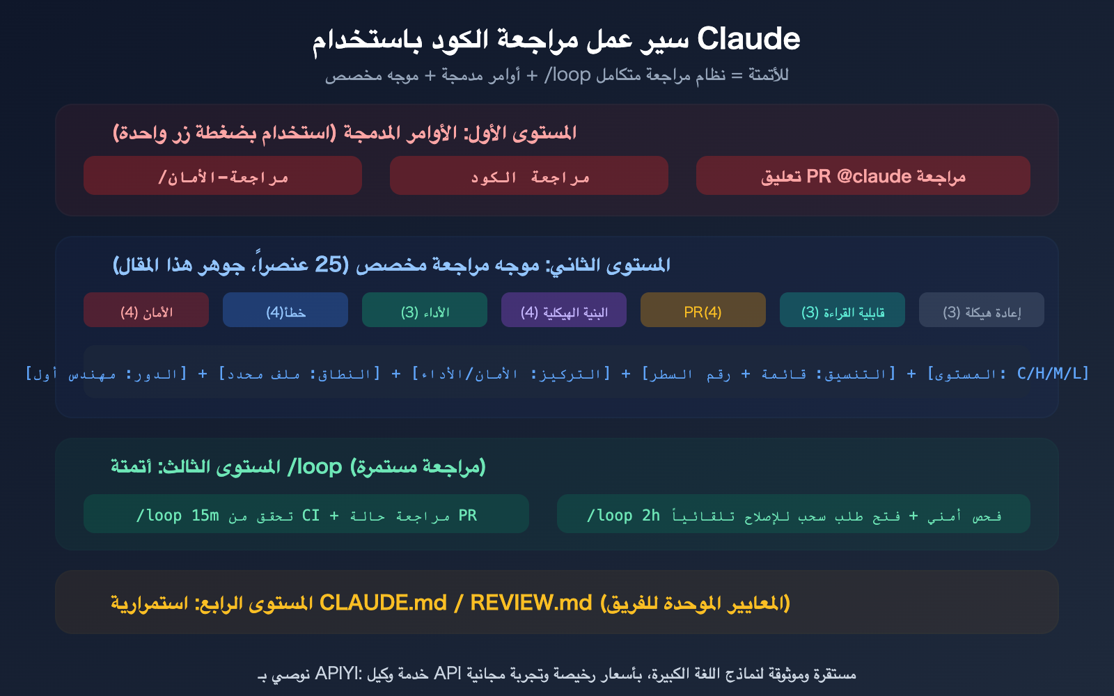 claude-code-code-review-prompts-collection-guide-ar 图示