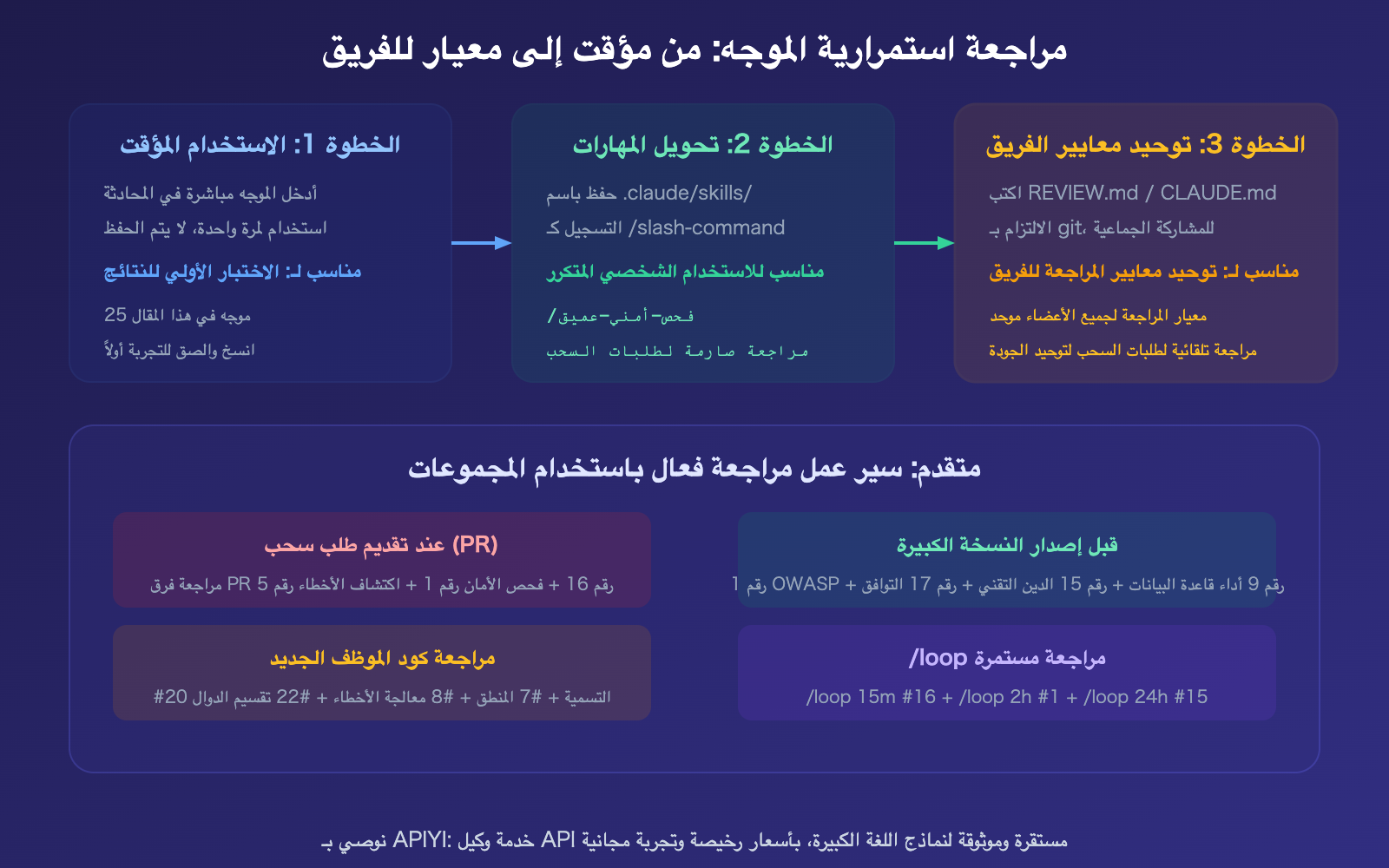 claude-code-code-review-prompts-collection-guide-ar 图示