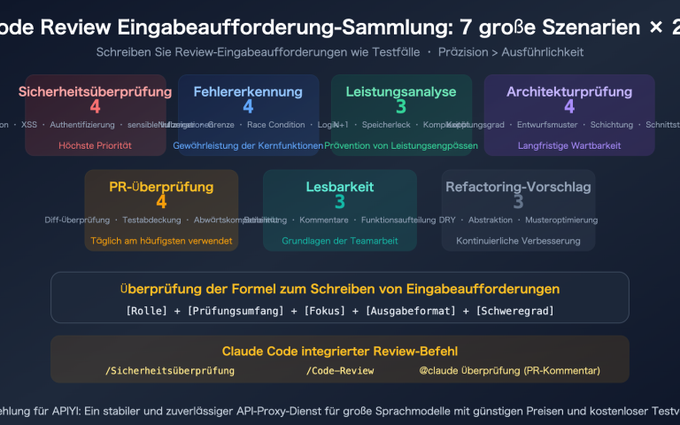 claude code code review prompts collection guide de image 0 图示