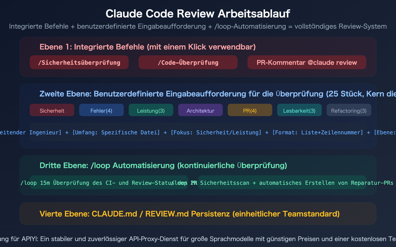 claude-code-code-review-prompts-collection-guide-de 图示