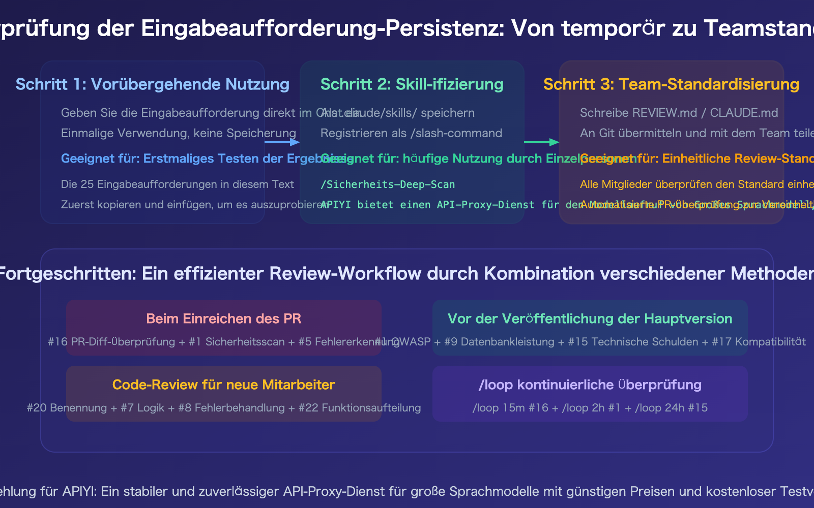 claude-code-code-review-prompts-collection-guide-de 图示