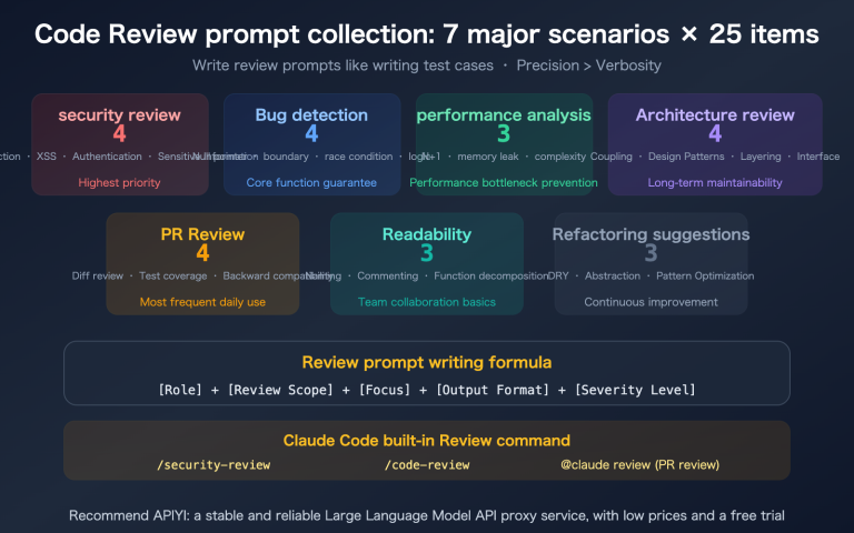 claude code code review prompts collection guide en image 0 图示