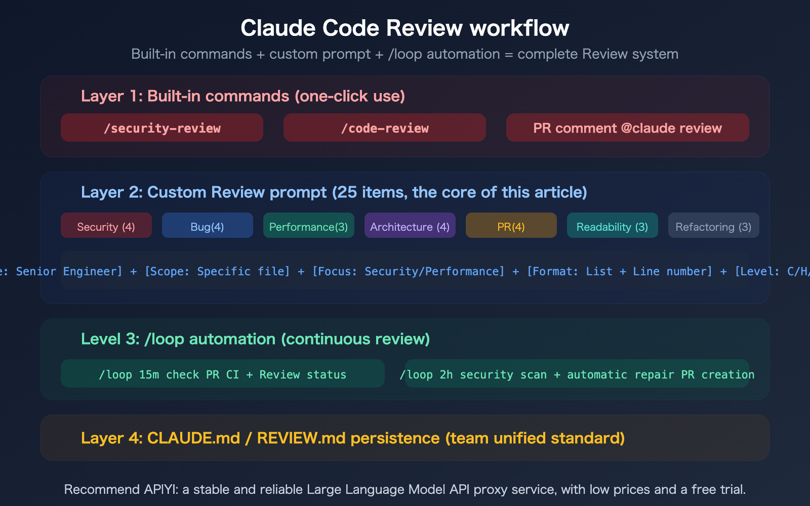 claude-code-code-review-prompts-collection-guide-en 图示