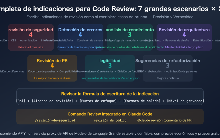 claude code code review prompts collection guide es image 0 图示
