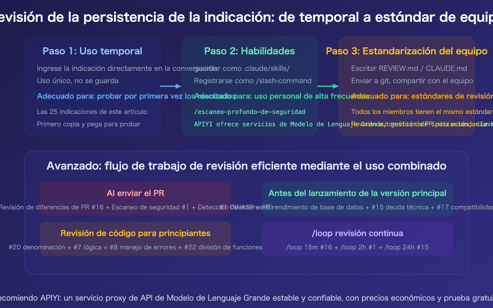 claude-code-code-review-prompts-collection-guide-es 图示