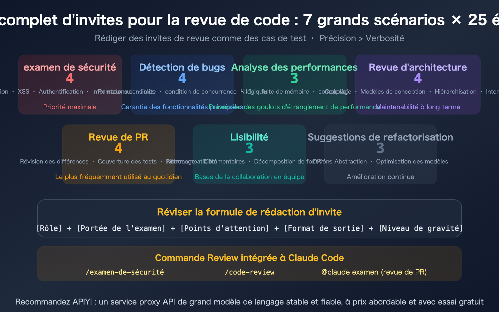 claude-code-code-review-prompts-collection-guide-fr 图示