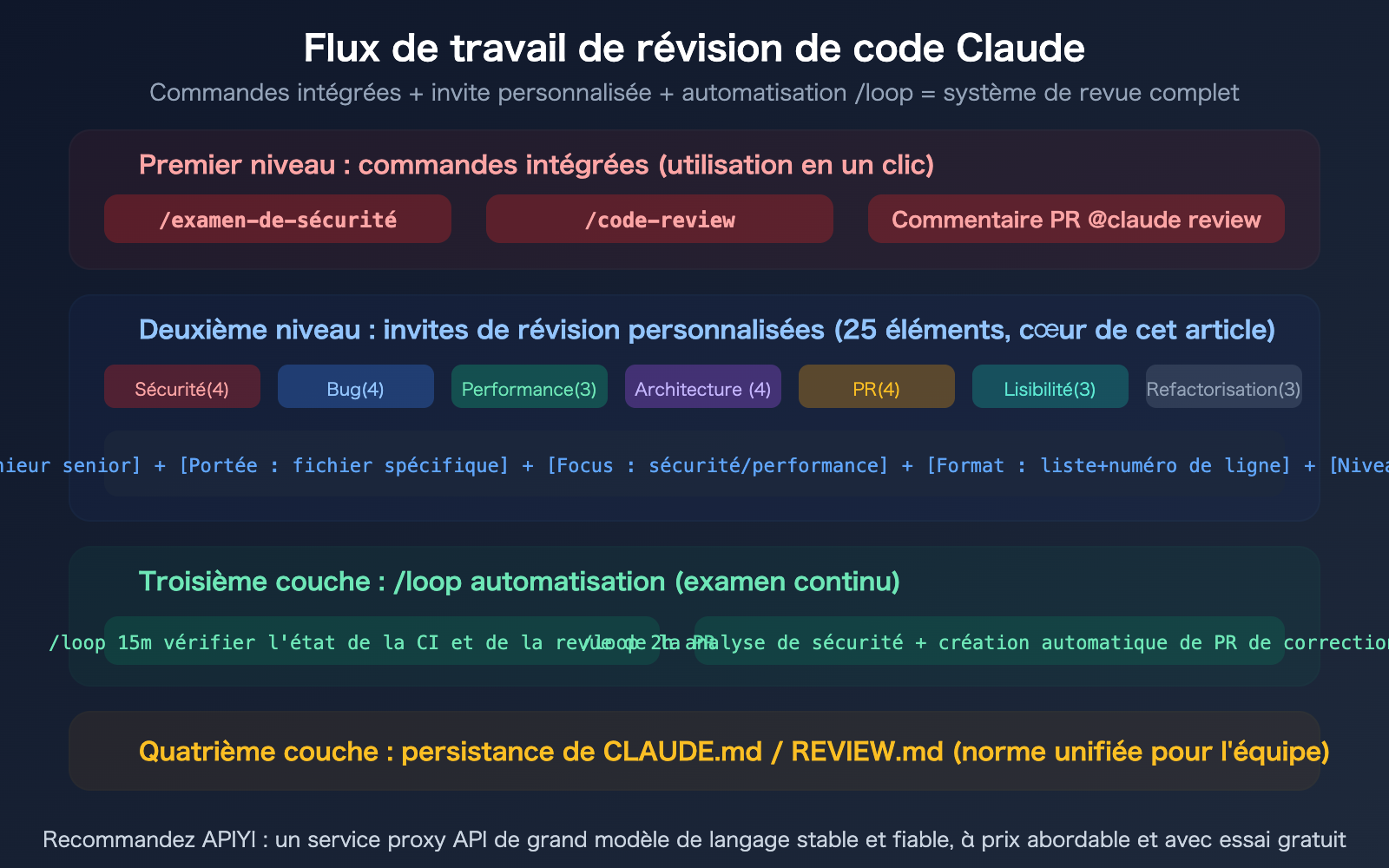 claude-code-code-review-prompts-collection-guide-fr 图示