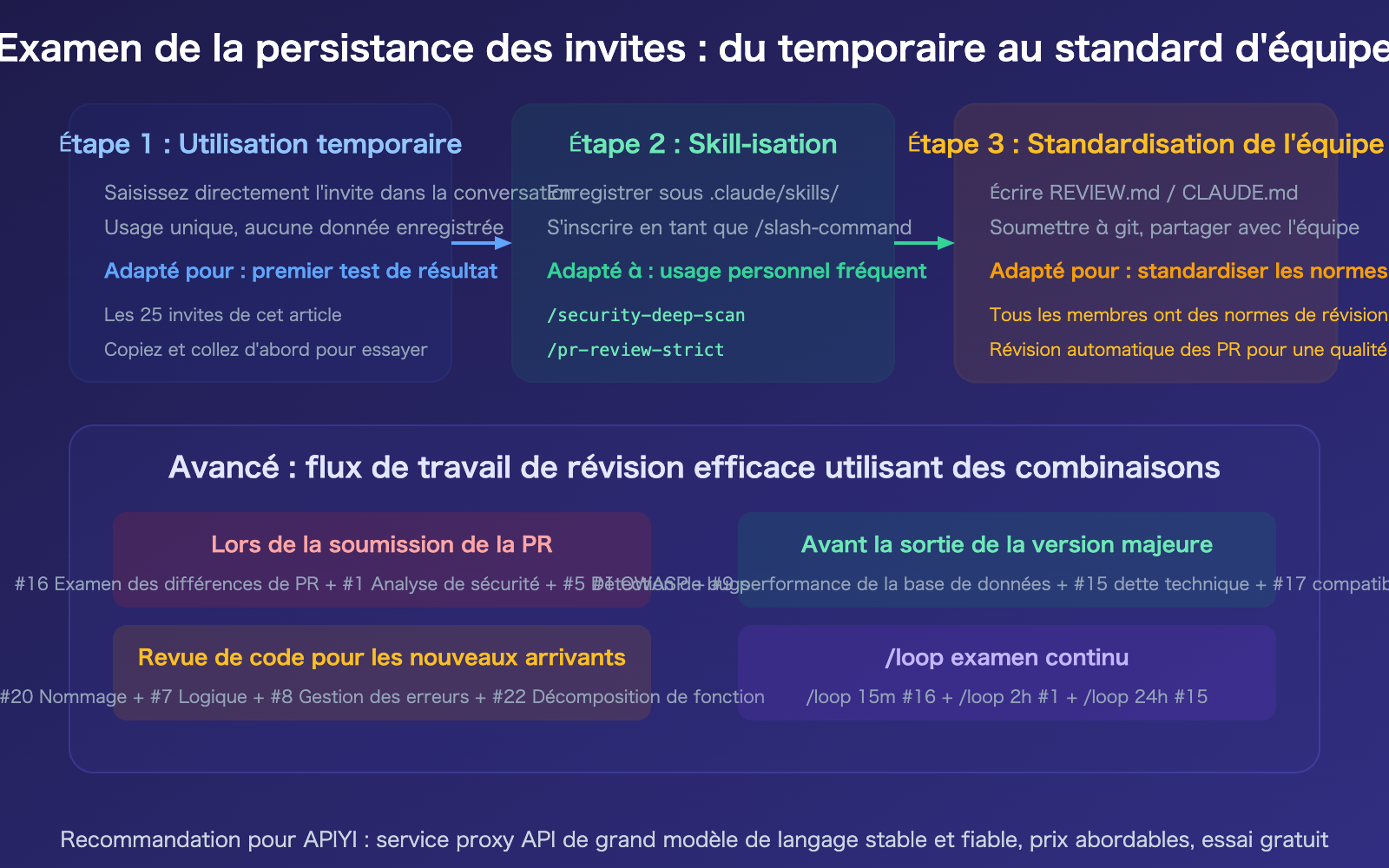 claude-code-code-review-prompts-collection-guide-fr 图示