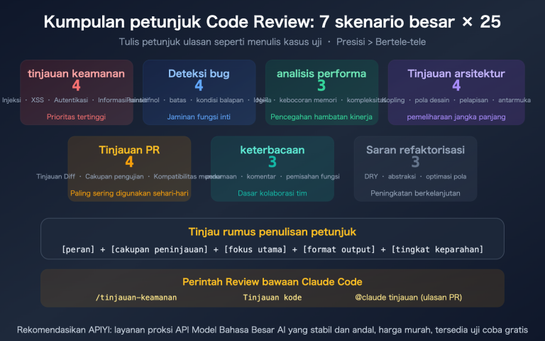 claude code code review prompts collection guide id image 0 图示