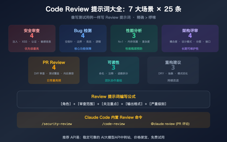 claude code code review prompts collection guide image 0 图示