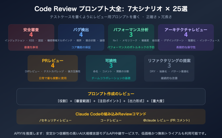 claude code code review prompts collection guide ja image 0 图示