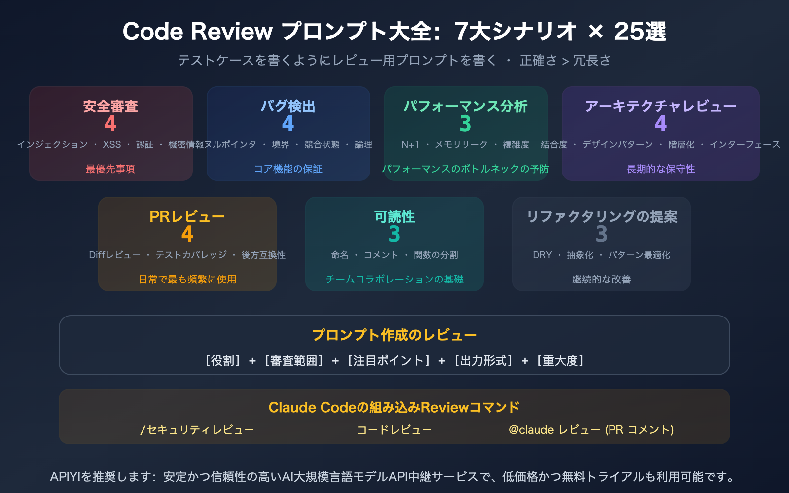 claude-code-code-review-prompts-collection-guide-ja 图示