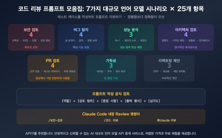 Claude Code를 활용한 코드 리뷰를 위한 25가지 실용적인 프롬프트: 보안 검토부터 아키텍처 리뷰까지