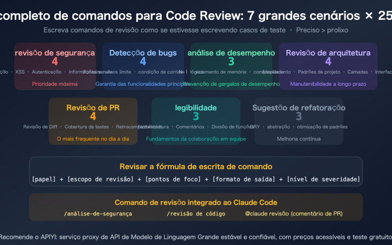 claude code code review prompts collection guide pt pt image 0 图示