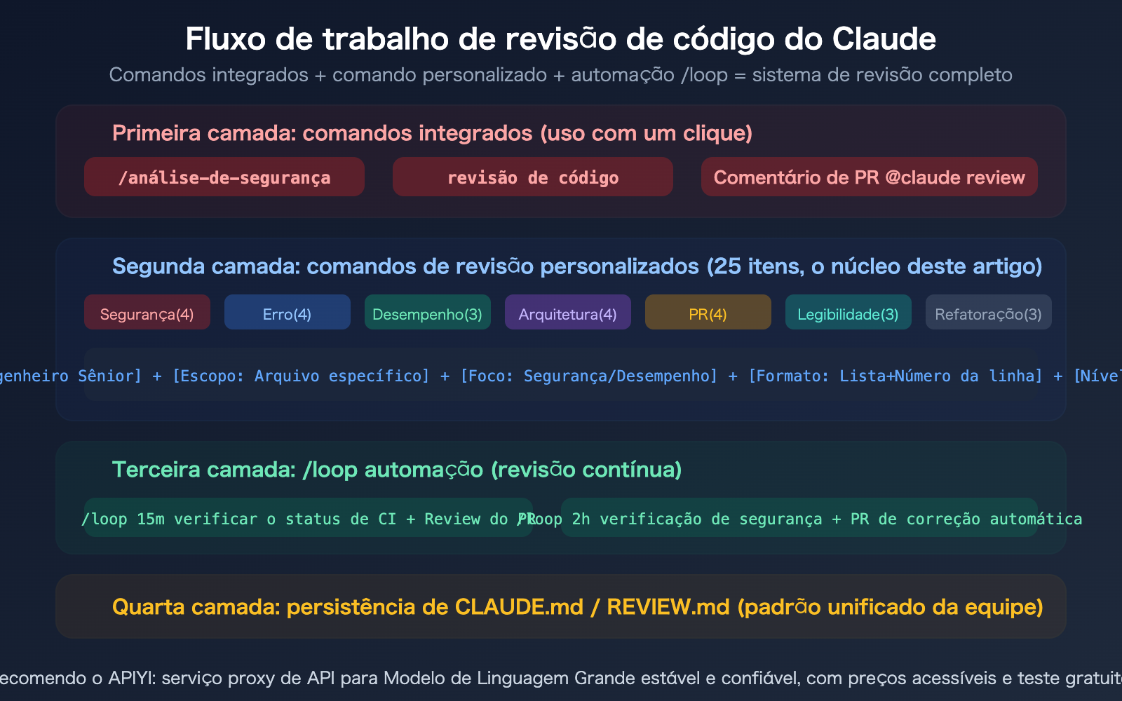 claude-code-code-review-prompts-collection-guide-pt-pt 图示