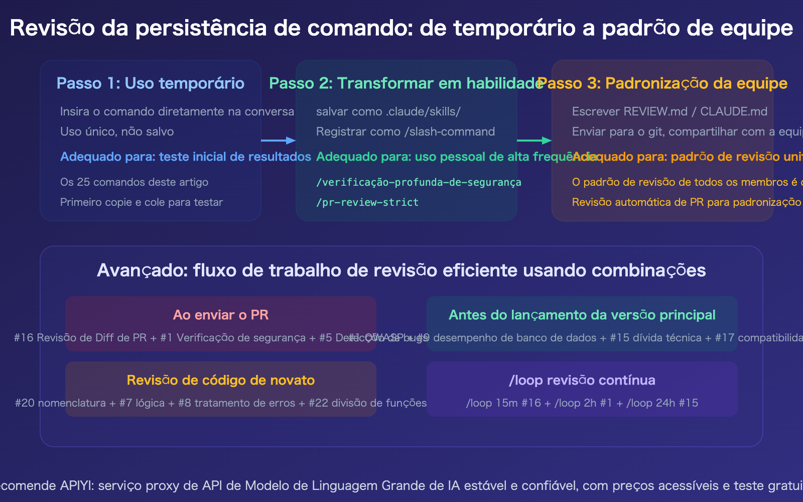 claude-code-code-review-prompts-collection-guide-pt-pt 图示