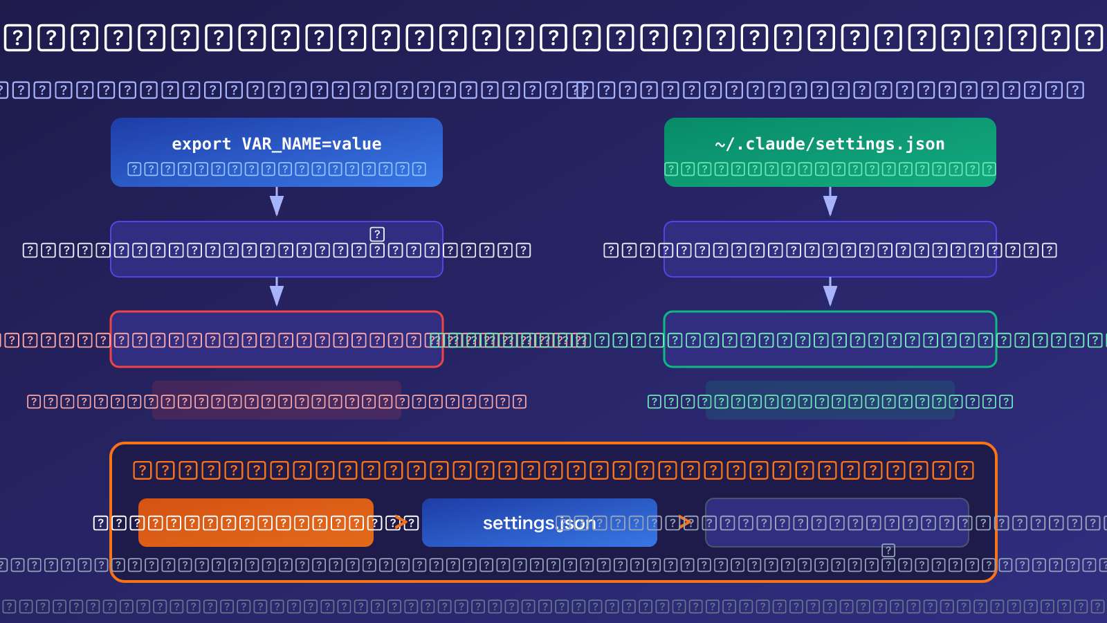 claude-code-environment-variables-complete-guide-ar 图示
