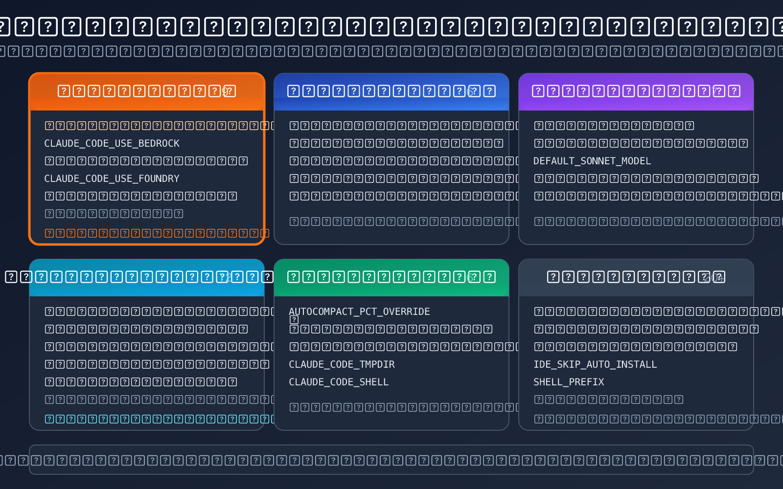 claude-code-environment-variables-complete-guide-ar 图示