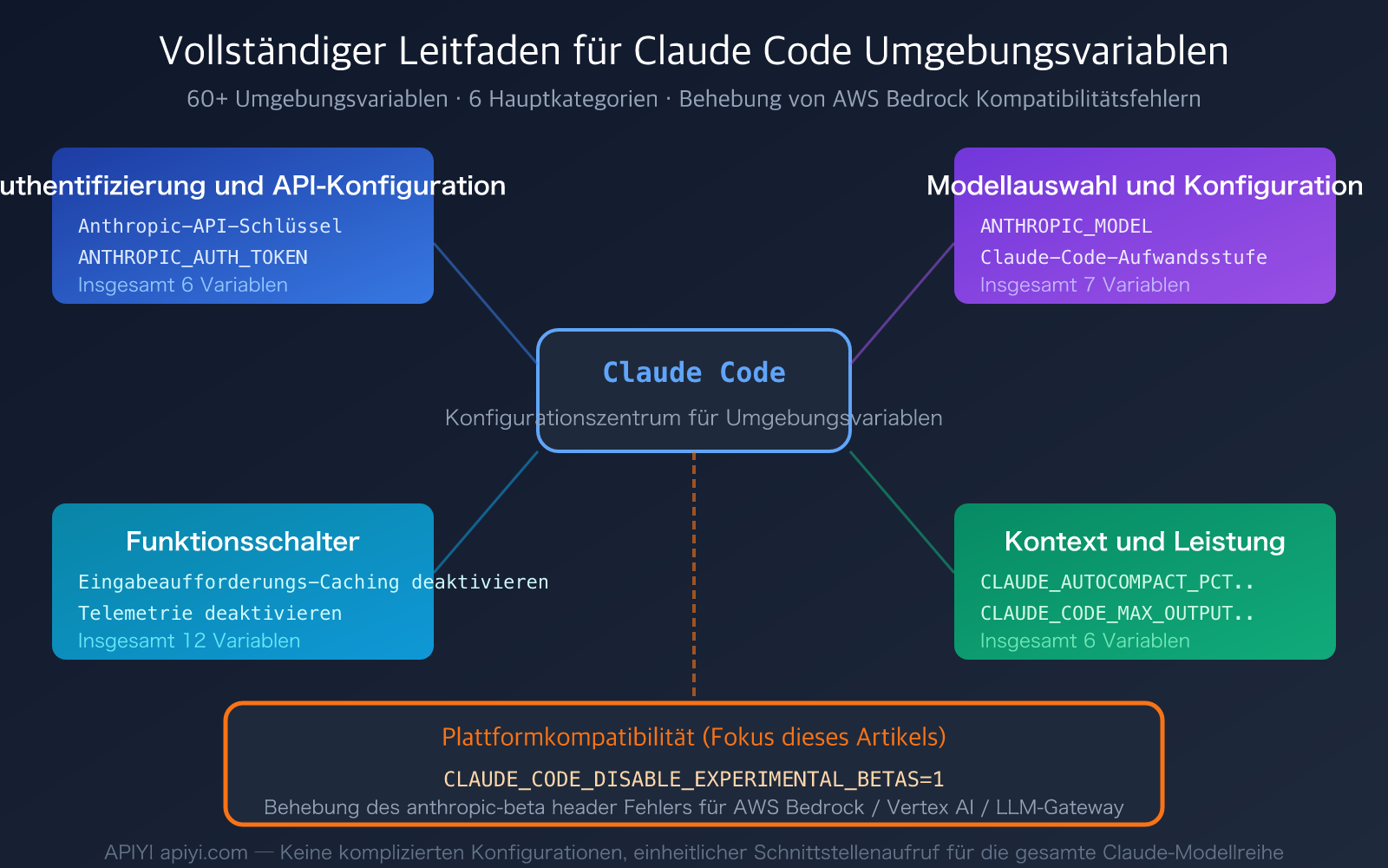 claude-code-environment-variables-complete-guide-de 图示