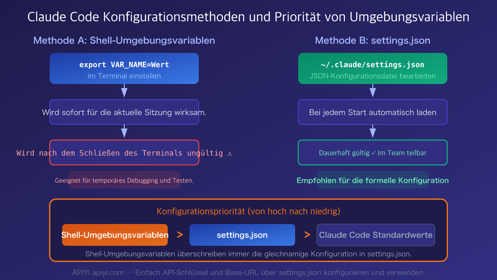 claude-code-environment-variables-complete-guide-de 图示