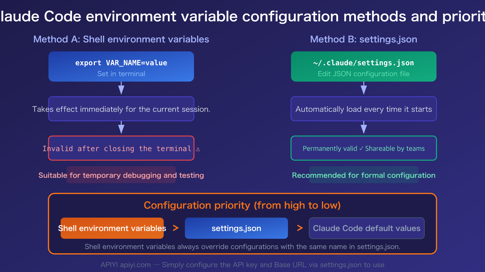 claude-code-environment-variables-complete-guide-en 图示